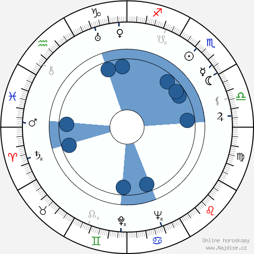 Barry Delmaine wikipedie, horoscope, astrology, instagram