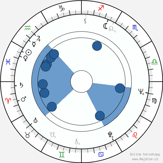 Barry Dennen wikipedie, horoscope, astrology, instagram