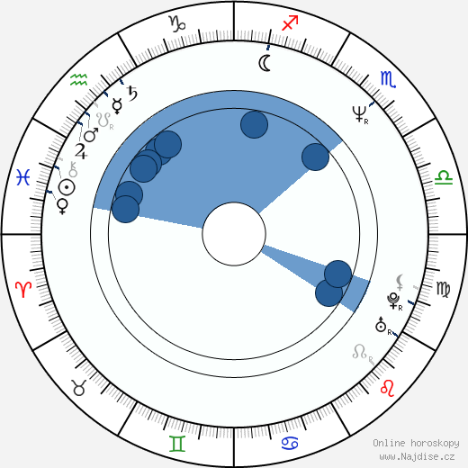 Barry Duffield wikipedie, horoscope, astrology, instagram