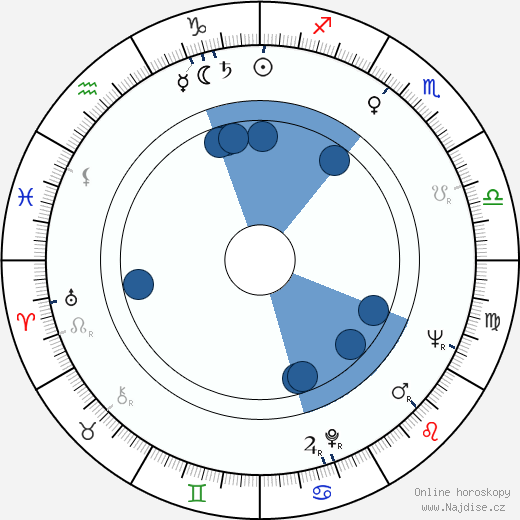 Barry F. Sullivan wikipedie, horoscope, astrology, instagram
