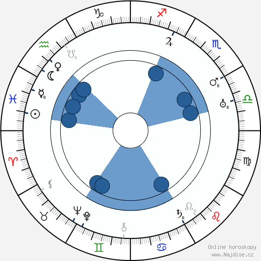 Barry Fitzgerald wikipedie, horoscope, astrology, instagram