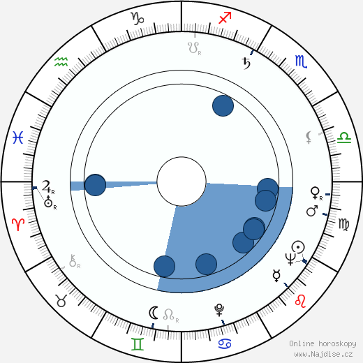 Barry Foster wikipedie, horoscope, astrology, instagram