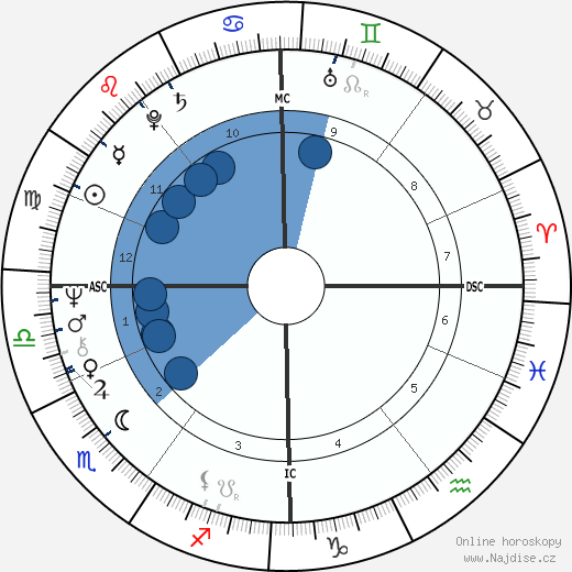 Barry Gibb wikipedie, horoscope, astrology, instagram
