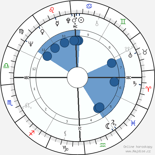 Barry Goldwater Jr. wikipedie, horoscope, astrology, instagram