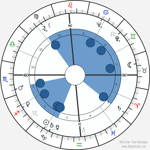Barry Goldwater wikipedie, horoscope, astrology, instagram
