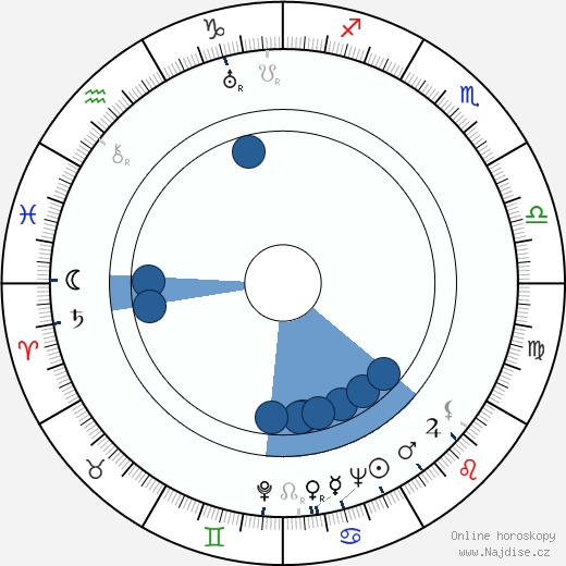 Barry Gray wikipedie, horoscope, astrology, instagram