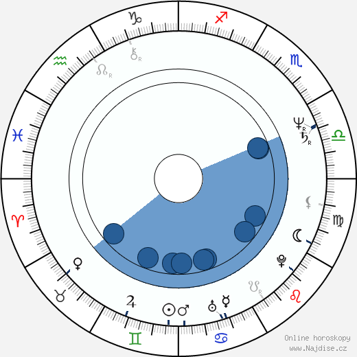 Barry Hopkins wikipedie, horoscope, astrology, instagram
