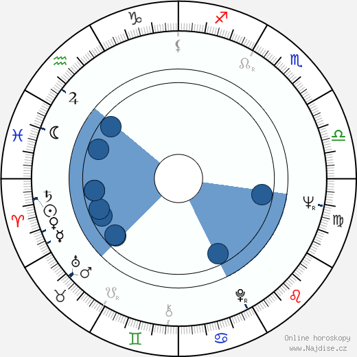 Barry Jackson wikipedie, horoscope, astrology, instagram