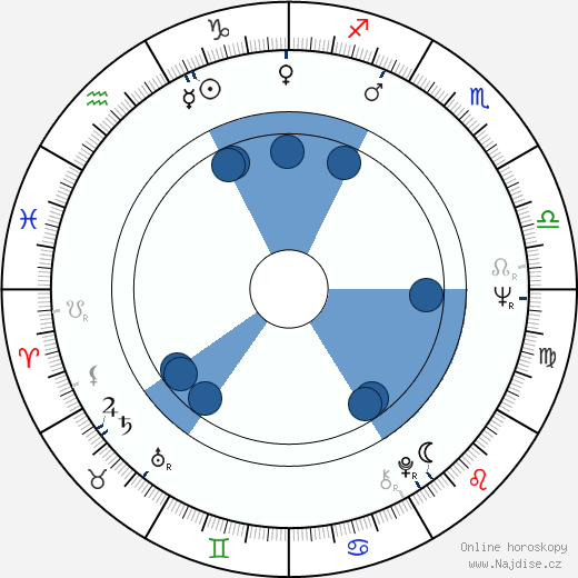 Barry Jenner wikipedie, horoscope, astrology, instagram