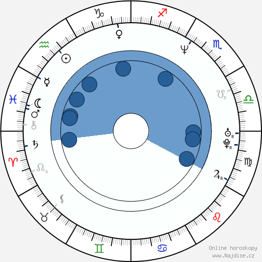 Barry Johnson wikipedie, horoscope, astrology, instagram