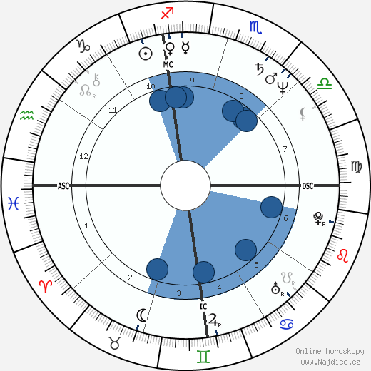 Barry Livingston wikipedie, horoscope, astrology, instagram