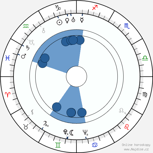 Barry MacKay wikipedie, horoscope, astrology, instagram
