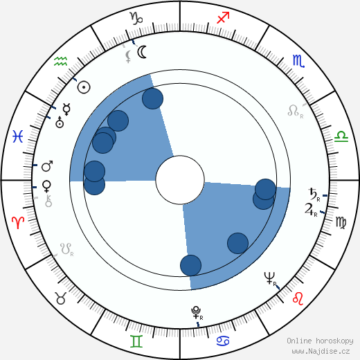 Barry Mahon wikipedie, horoscope, astrology, instagram