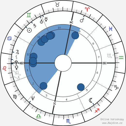 Barry Manilow wikipedie, horoscope, astrology, instagram