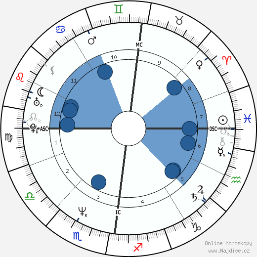 Barry McGuigan wikipedie, horoscope, astrology, instagram