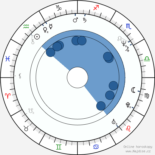 Barry Miller wikipedie, horoscope, astrology, instagram