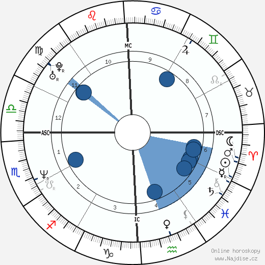 Barry Minkow wikipedie, horoscope, astrology, instagram