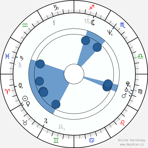 Barry Nerling wikipedie, horoscope, astrology, instagram