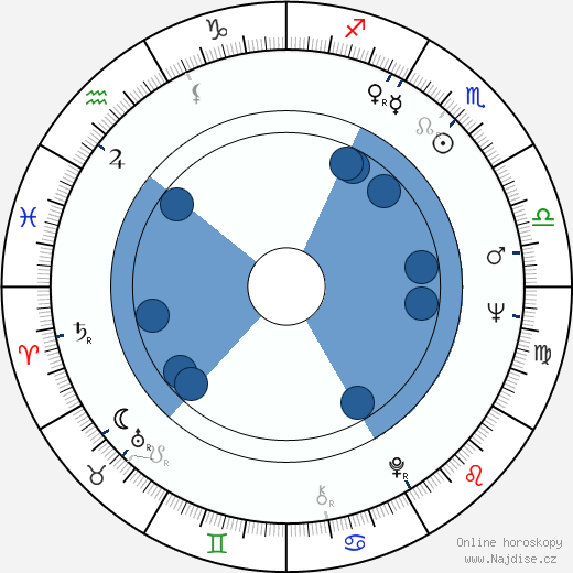 Barry Newman wikipedie, horoscope, astrology, instagram