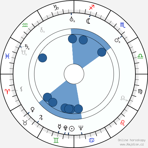Barry Norton wikipedie, horoscope, astrology, instagram