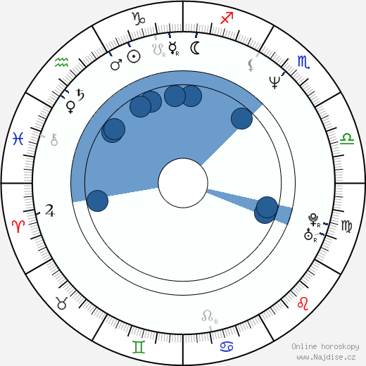 Barry Poltermann wikipedie, horoscope, astrology, instagram