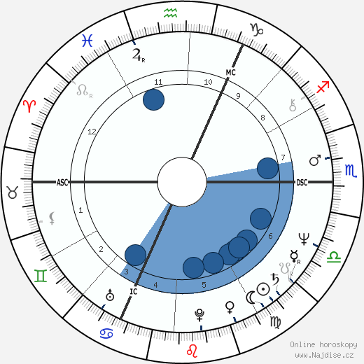 Barry Sheene wikipedie, horoscope, astrology, instagram