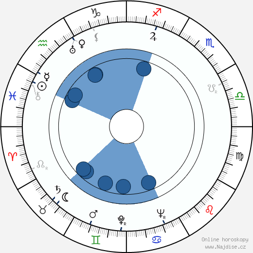 Barry Shipman wikipedie, horoscope, astrology, instagram