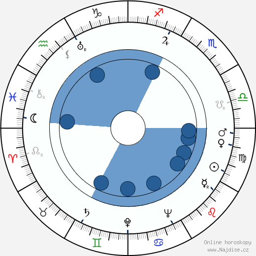 Barry Sullivan wikipedie, horoscope, astrology, instagram