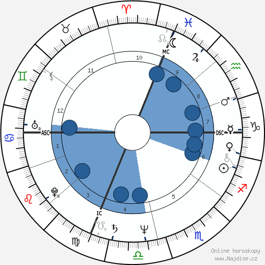 Barry Tatelman wikipedie, horoscope, astrology, instagram
