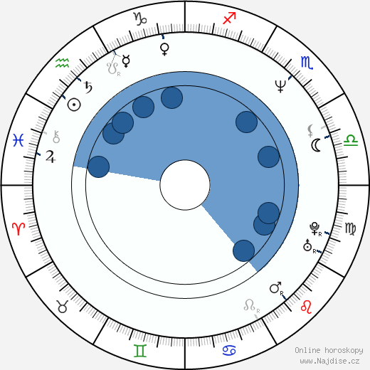 Barry Tubb wikipedie, horoscope, astrology, instagram