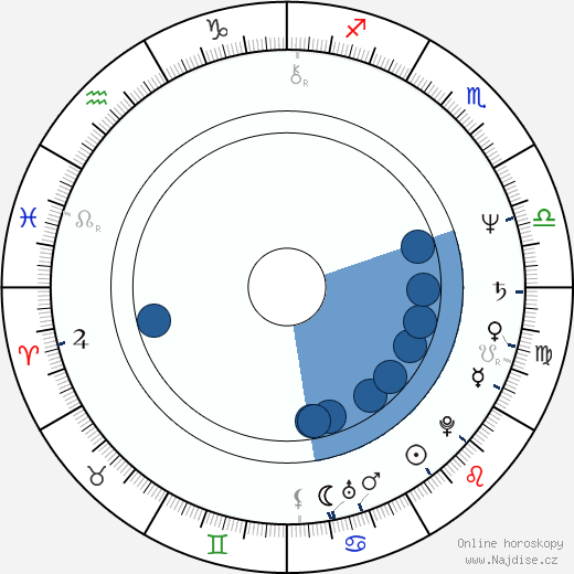 Barry Van Dyke wikipedie, horoscope, astrology, instagram