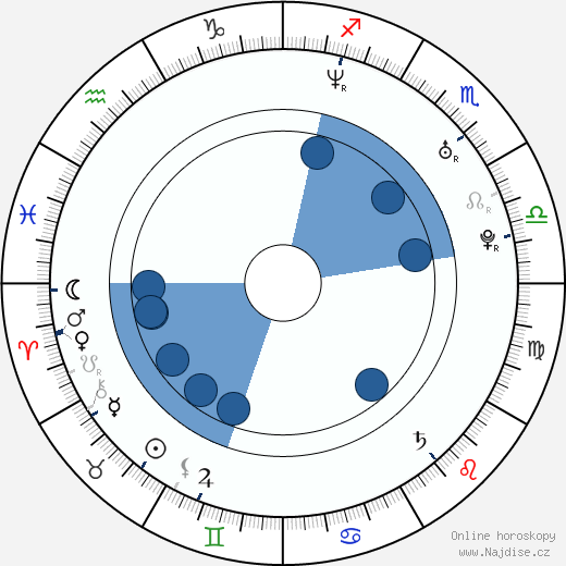 Barry Westhead wikipedie, horoscope, astrology, instagram
