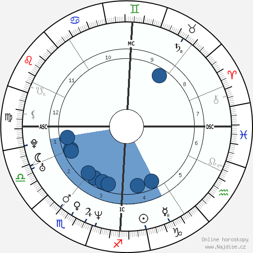 Bart De Wever wikipedie, horoscope, astrology, instagram