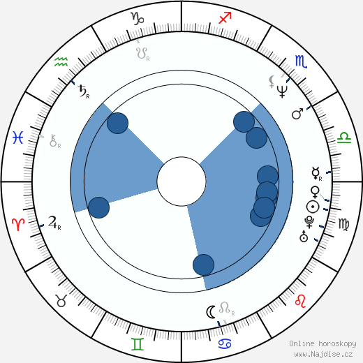 Bart Hansard wikipedie, horoscope, astrology, instagram
