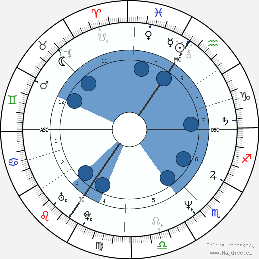 Bart Herman wikipedie, horoscope, astrology, instagram