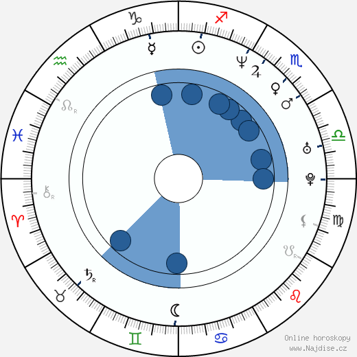 Bart Johnson wikipedie, horoscope, astrology, instagram