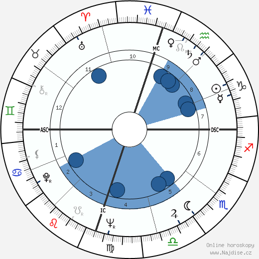 Bart Starr wikipedie, horoscope, astrology, instagram