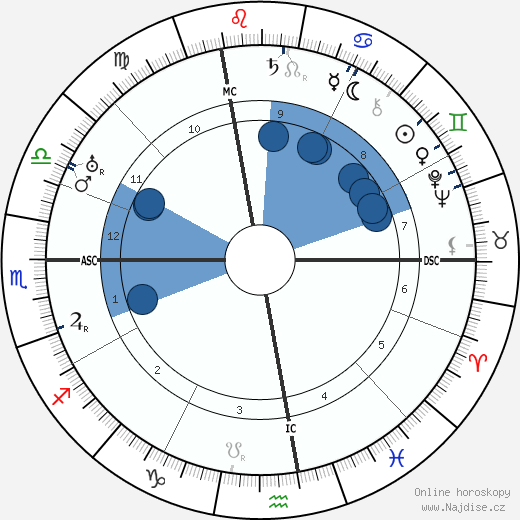 Bartolomeo Vanzetti wikipedie, horoscope, astrology, instagram