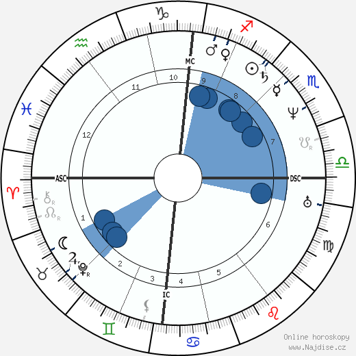Baruch Spinoza wikipedie, horoscope, astrology, instagram