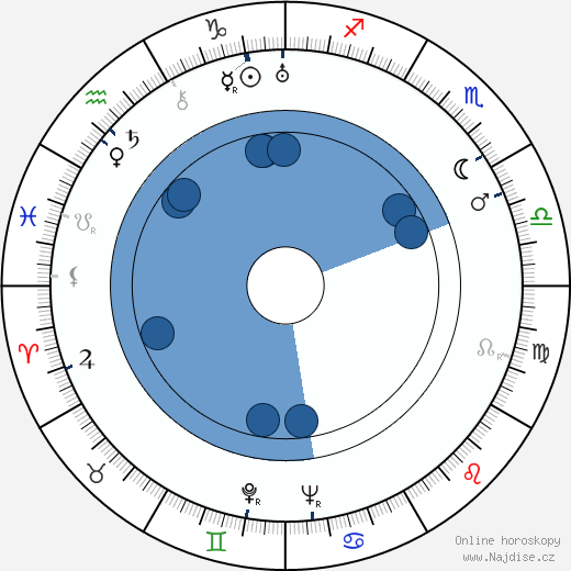 Basil Adlam wikipedie, horoscope, astrology, instagram