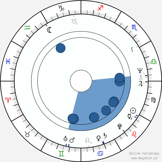 Basil Poledouris wikipedie, horoscope, astrology, instagram