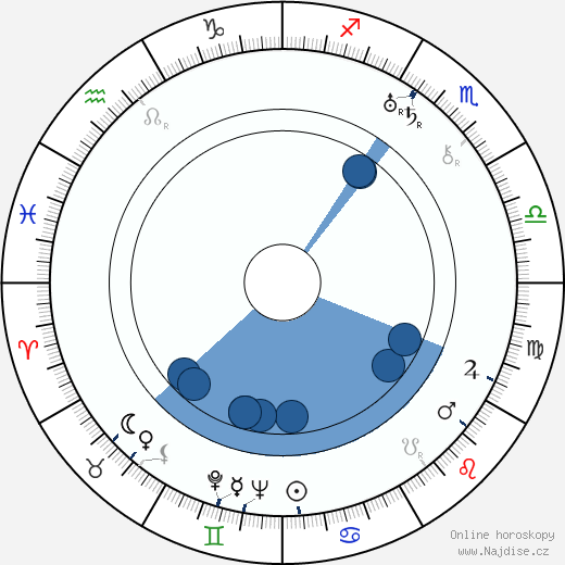 Basil Radford wikipedie, horoscope, astrology, instagram