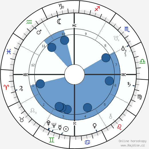 Basil Rathbone wikipedie, horoscope, astrology, instagram