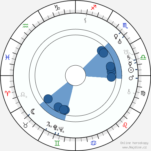 Basil Woon wikipedie, horoscope, astrology, instagram