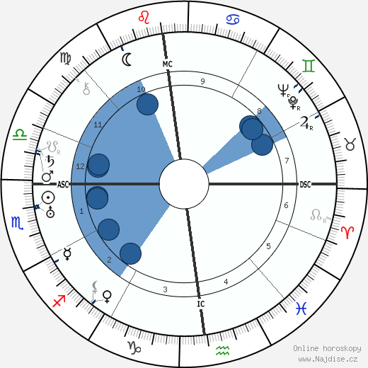 Battista Pininfarina wikipedie, horoscope, astrology, instagram