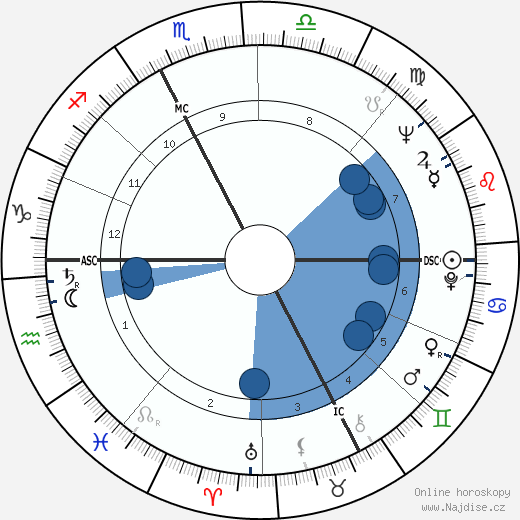 Battista Rota wikipedie, horoscope, astrology, instagram