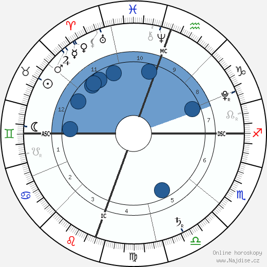 Bear Blu Jarecki wikipedie, horoscope, astrology, instagram
