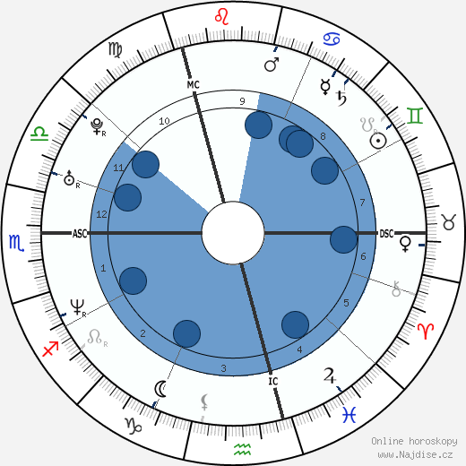 Bear Grylls wikipedie, horoscope, astrology, instagram