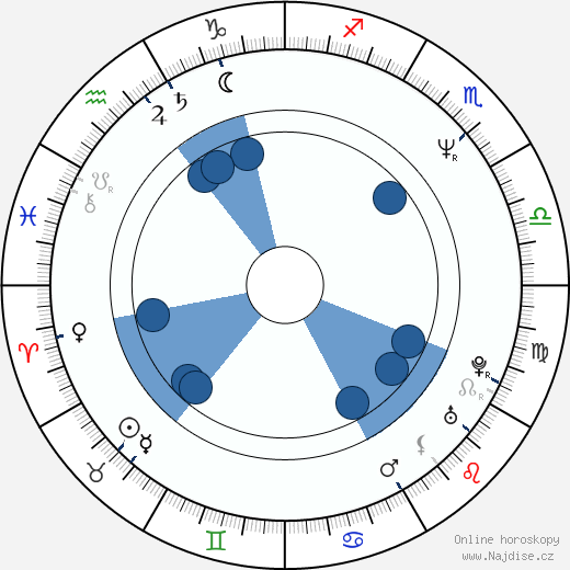 Beat Schlatter wikipedie, horoscope, astrology, instagram
