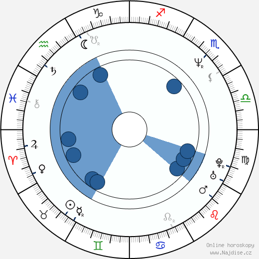 Beáta Dubasová wikipedie, horoscope, astrology, instagram
